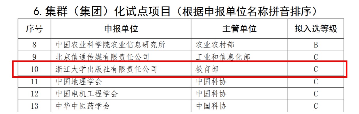 成功入选集群（火狐电竞登录平台介绍）